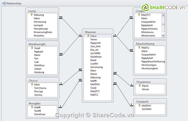 Code Quản Lý Nhân Sự - Tiền Lương Full Báo cáo,quản lý nhân sự tiền lương,code quản lý tiền lương vb net,code quản lý nhân sự vb net,phần mềm quản lý nhân sự tiền lương,tiền lương vb.net